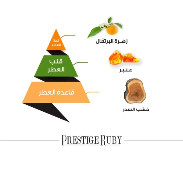 ⁦Prestige Ruby Perfume - 100 ml⁩ - الصورة ⁦4⁩